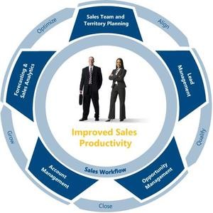 CRM1